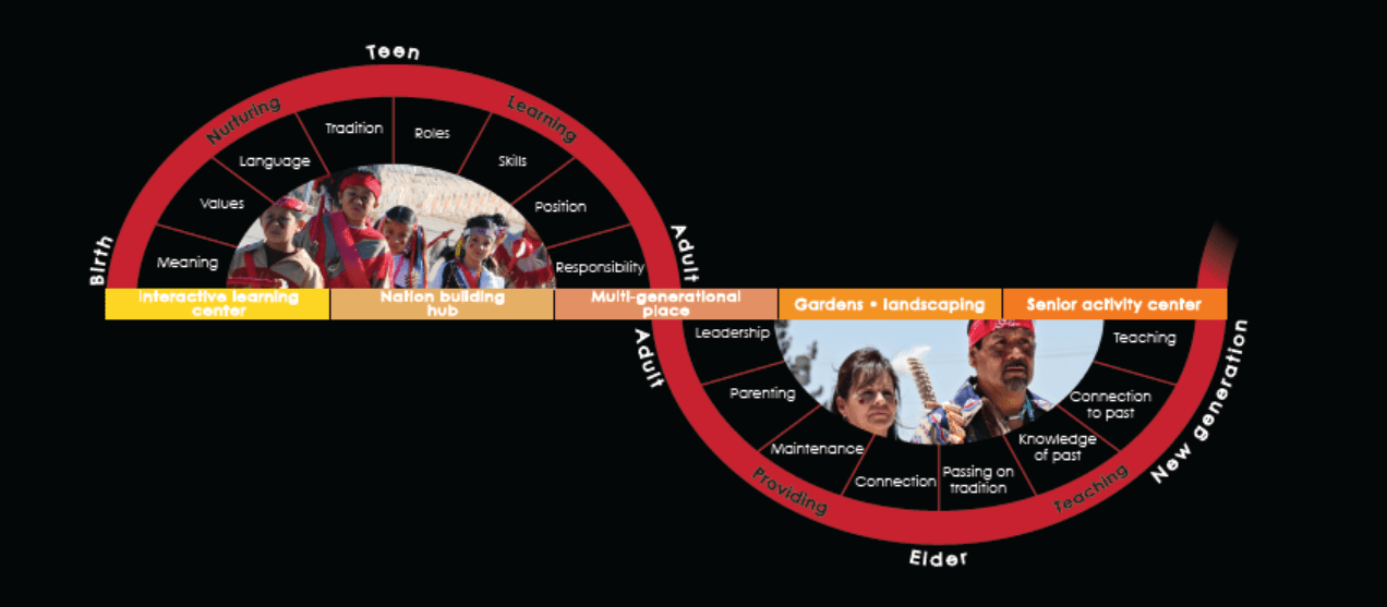 Captured Timeline of a Generation Map