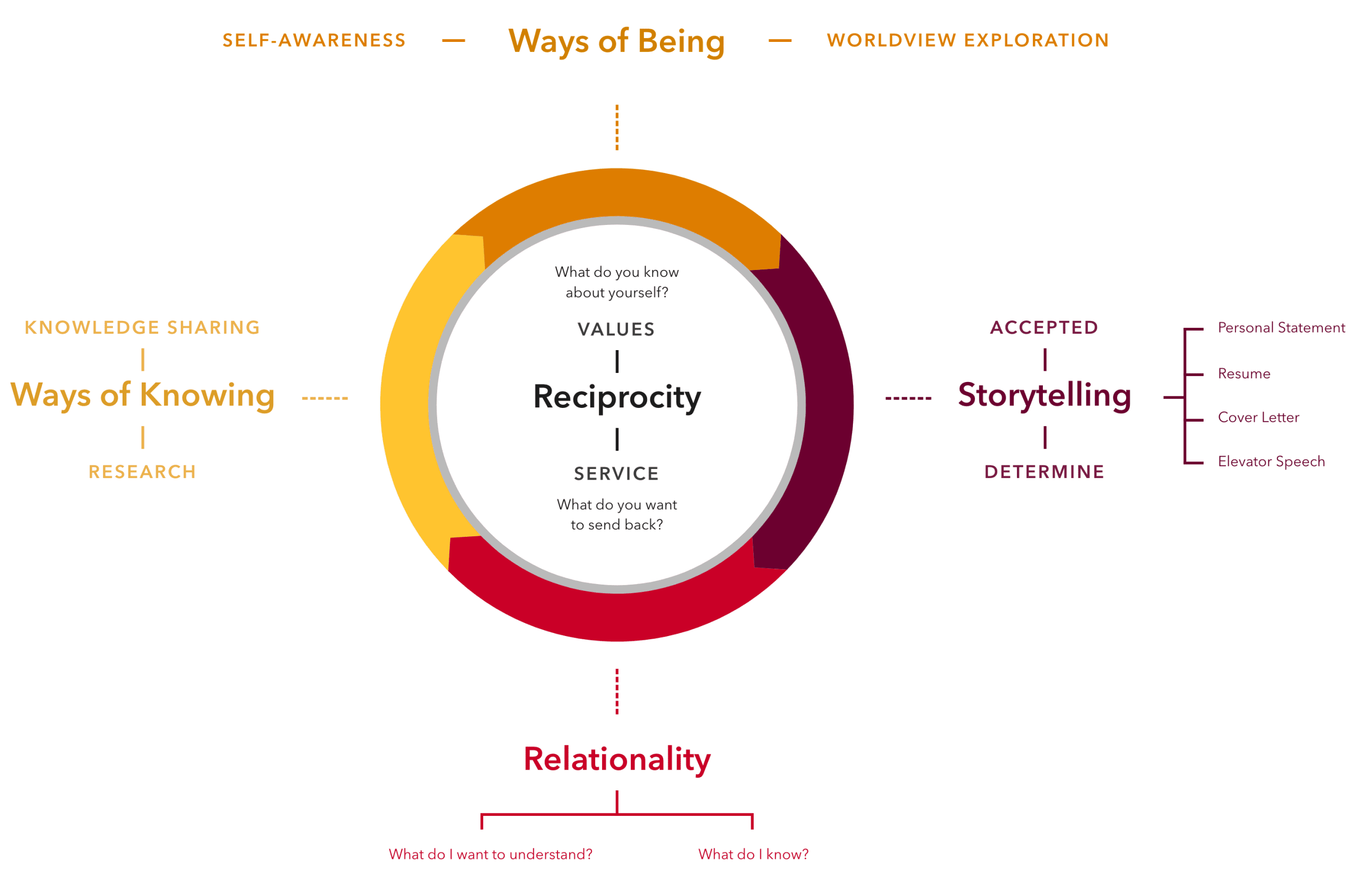 Reciprocity Chart Screenshot Reciprocity Chart Screenshot